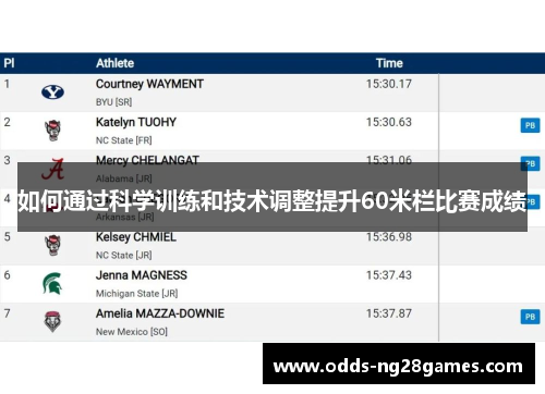 如何通过科学训练和技术调整提升60米栏比赛成绩